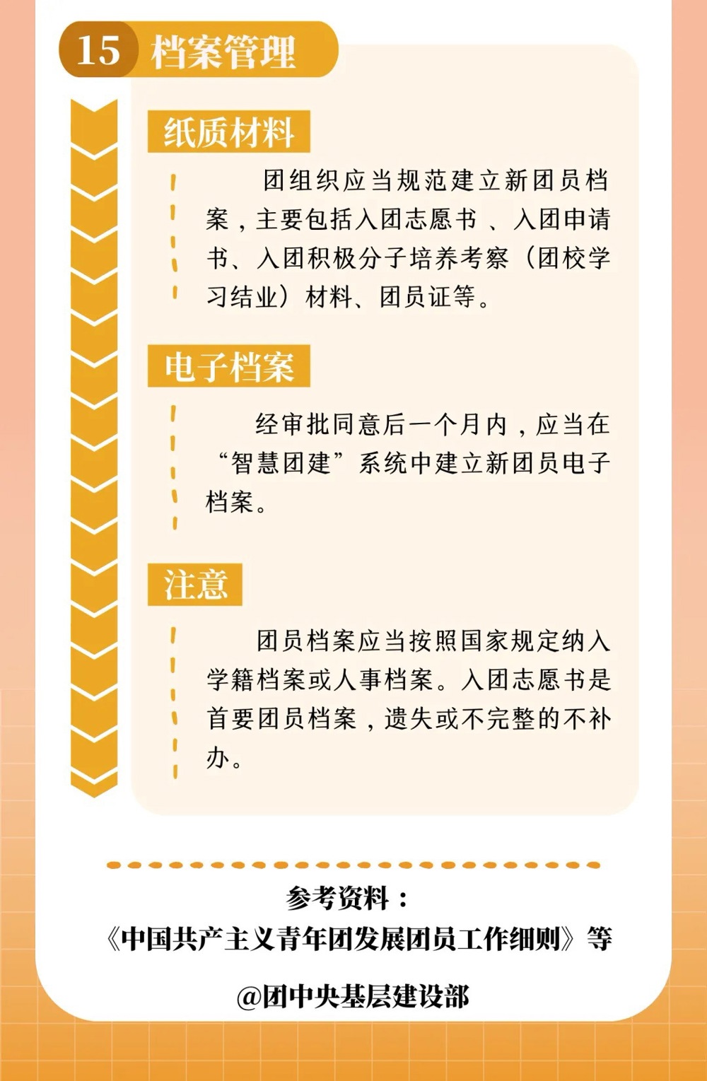 入团流程3