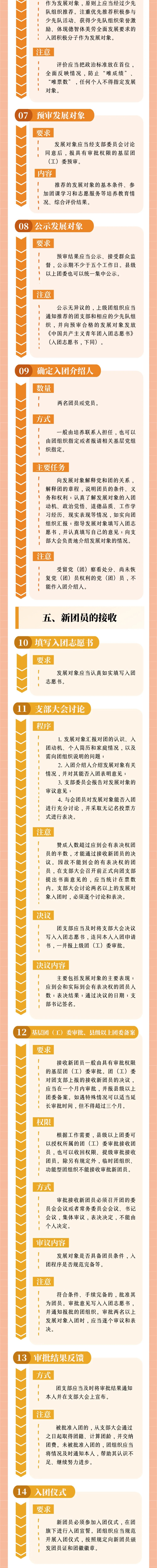 入团流程2