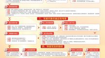 中国共产党发展党员工作流程图