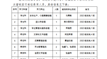 机电与能源学院2025年秋季实习生留校实习岗位录用公示