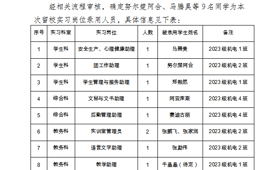 机电与能源学院2025年秋季实习生留校实习岗位录用公示