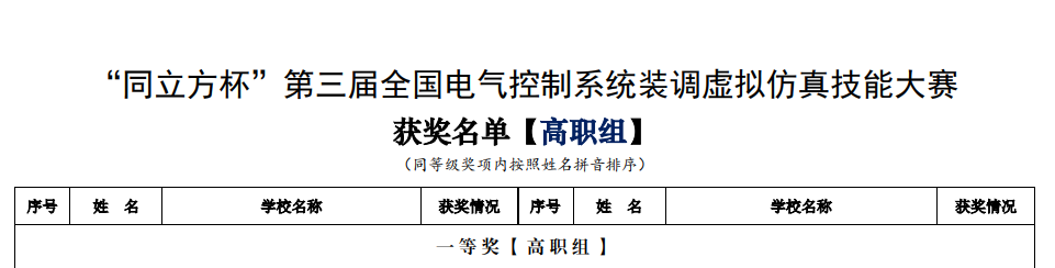 喜报：我院学子荣获第三届“同立方”杯全国电气控制系统装调虚拟仿真技能大赛一等奖！