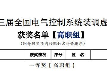 喜报：我院学子荣获第三届“同立方”杯全国电气控制系统装调虚拟仿真技能大赛一等奖！