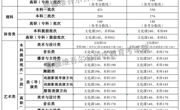 招生相关信息