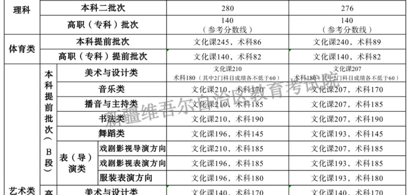 招生相关信息