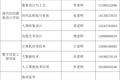 各专业咨询教师联系方式