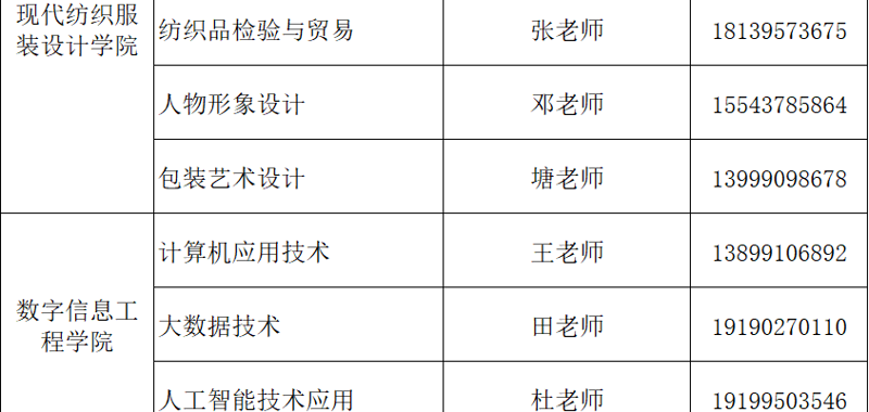 各专业咨询教师联系方式
