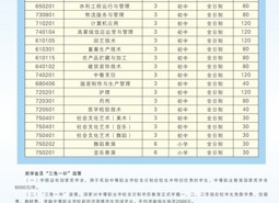 喀什职业技术学院中职招生电话咨询时间安排表