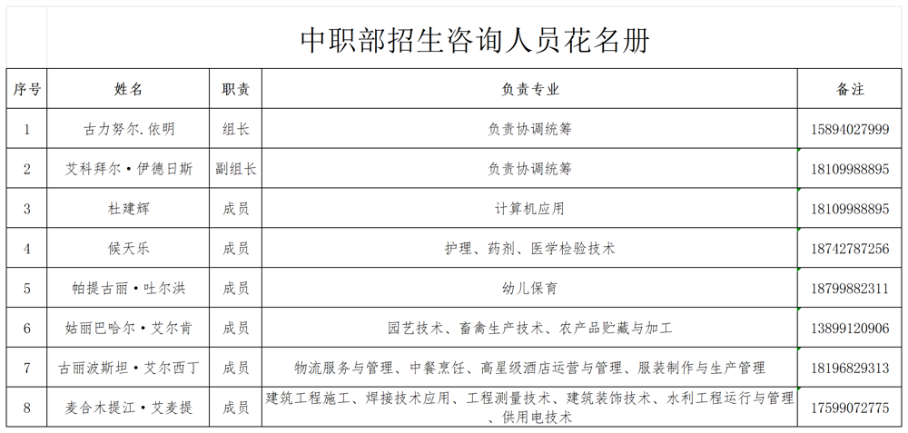 招生咨询_Sheet1